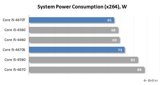 x264 power consumption(2)