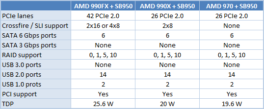 1 amd processors comparison