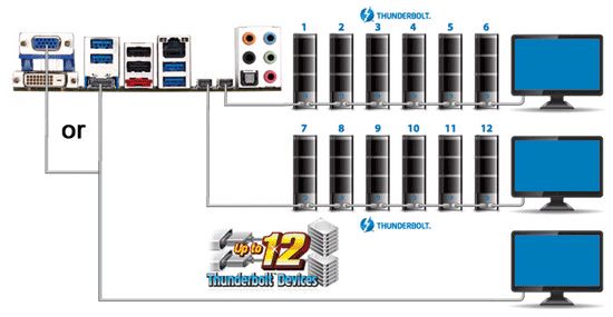 10 GA-Z77X-UP5 TH thunderbolt ports