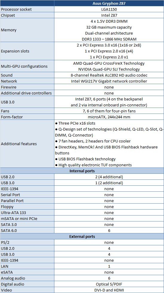 11 z87 gryphon specifications