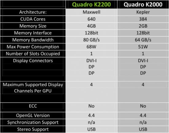12 Nvidia Quadro K2200 vs k2000
