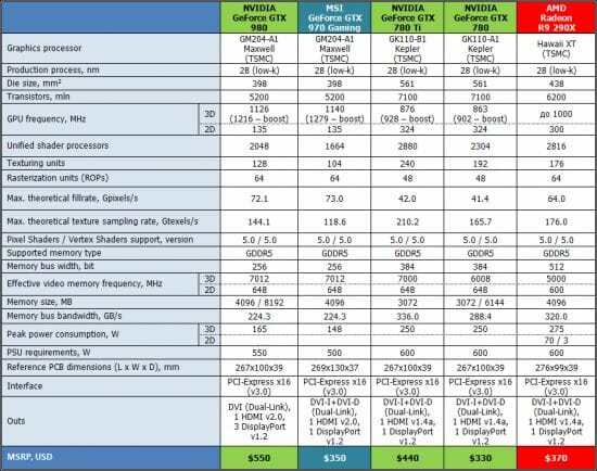 2 GeForce GTX 970 specification comparison