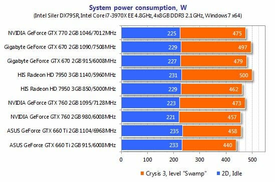 26 system power consumption