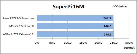 29 super-pi 16m