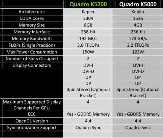 3 Nvidia Quadro K5200 vs k5000