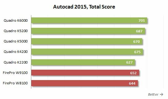 31 autocad total score