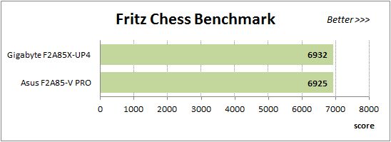 31 fritz chess benchmark