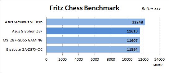 31 fritz chess benchmark