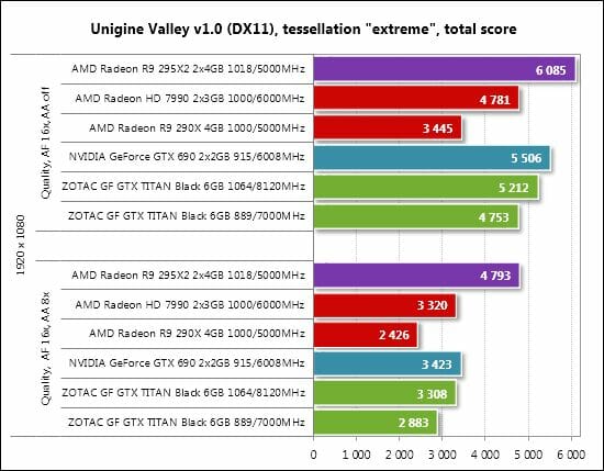 32 unigine valley bench performance
