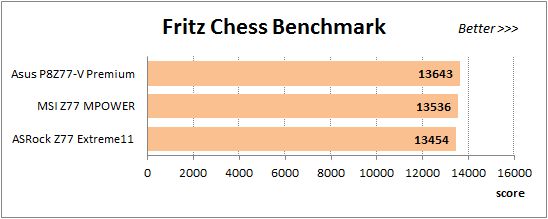 34 overclocked fritz chess benchmark
