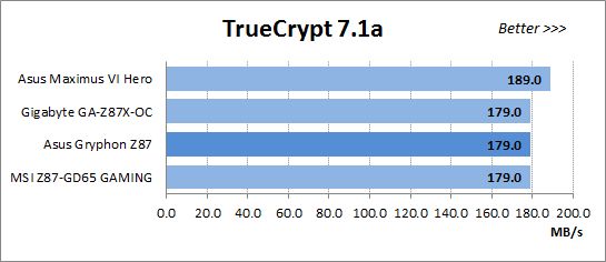 34 truecrypt performance