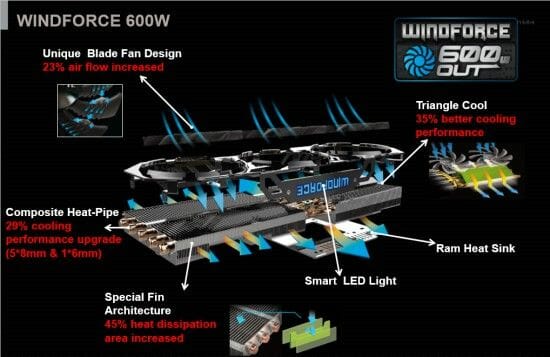 34 windforce 600w features