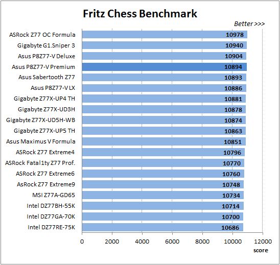 35 fritz chess benchmark
