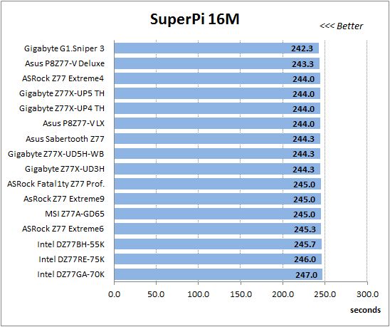 36 super-pi 16m