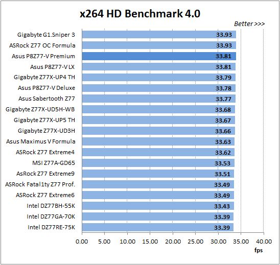 36 x264 benchmark