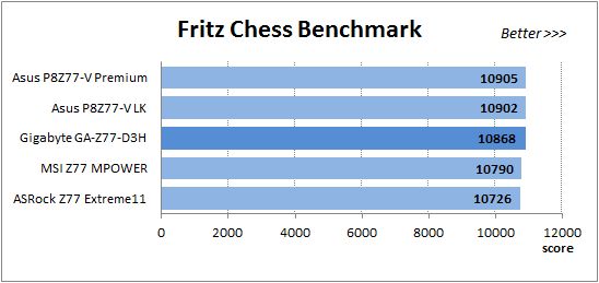 37 fritz chess benchmark