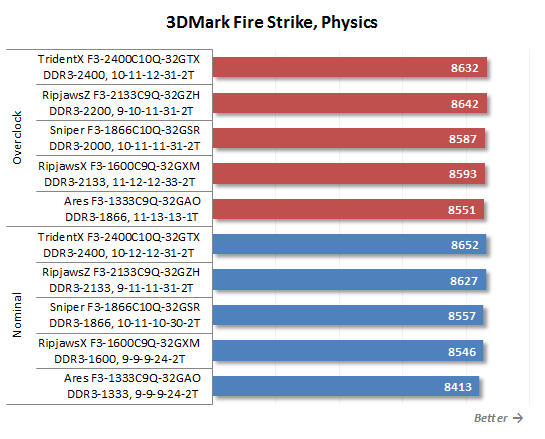 38 3dmark fire strike physics