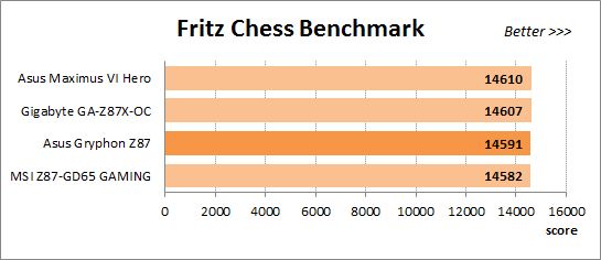 38 overclocked fritz chess benchmark