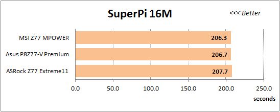 38 overclocked super-pi 16m