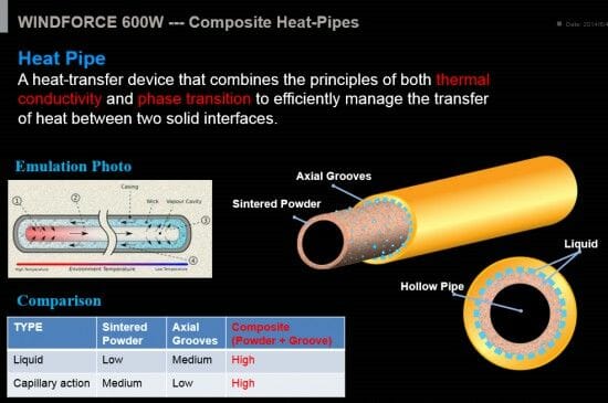 38 windforce 600W composite heat pipes
