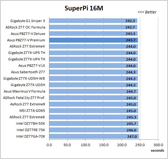 39 super-pi 16m