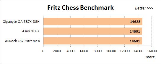 40 fritz chess benchmark