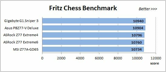 41 fritz chess benchmark