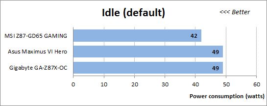 41 idle default power consumption