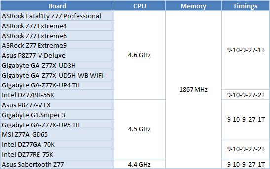 41 processors comparison