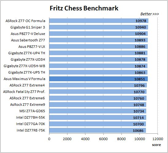 42 fritz chess benchmark