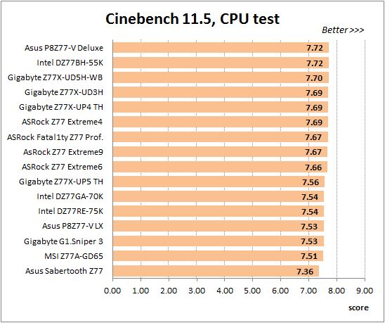 42 overclocked cinebench cpu test