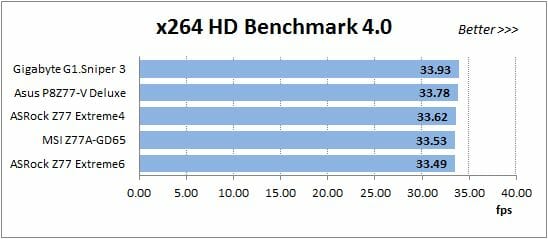 42 x264 benchmark