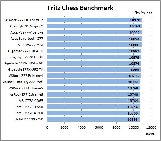 43 fritz chess benchmark
