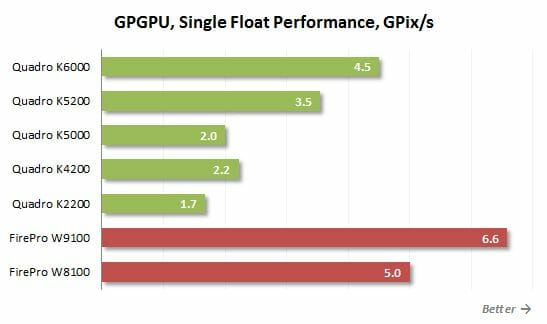 43 gpgpu single float performance