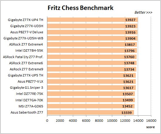 43 overclocked fritz chess benchmark