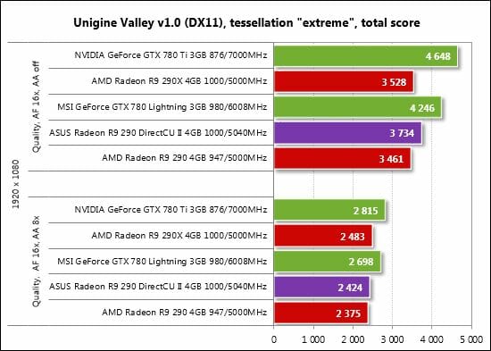 43 unigine valley bench performance