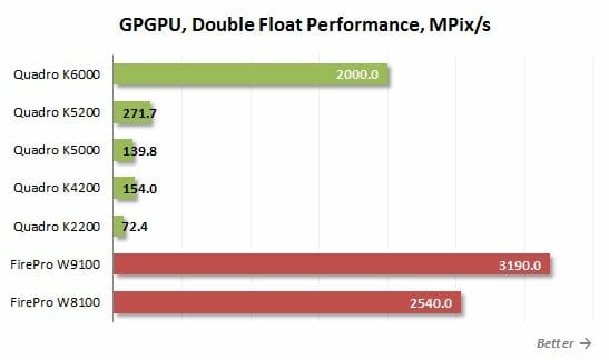 44 gpgpu double float performance