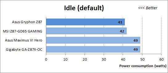 44 idle default power consumption