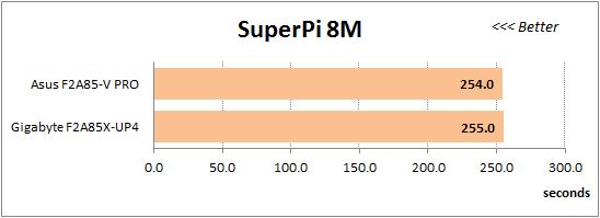 44 overclocked super-pi 16m