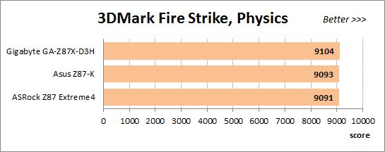 45 3dmark fire strike physics