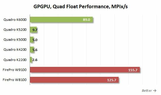 45 gpgpu quad float performance