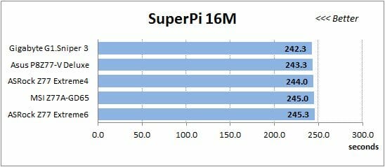 45 super-pi 16m