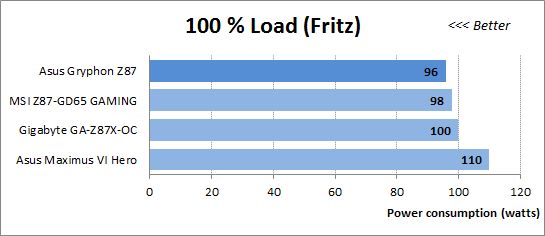 46 100 load fritz