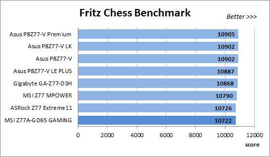 46 fritz chess benchmark