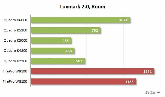 46 luxmark room
