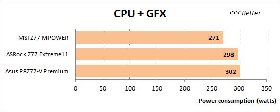 46 overclocked cpu+gfx power consumption