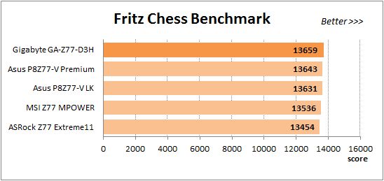 46 overclocked fritz chess benchmark
