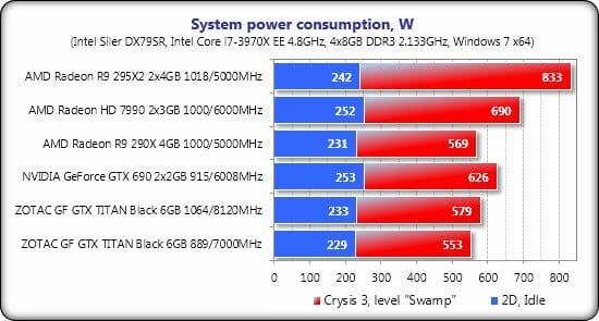46 system power consumption