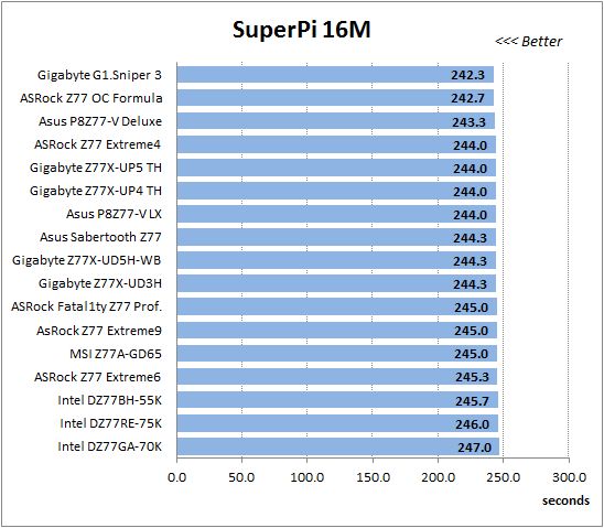 47 super-pi 16m