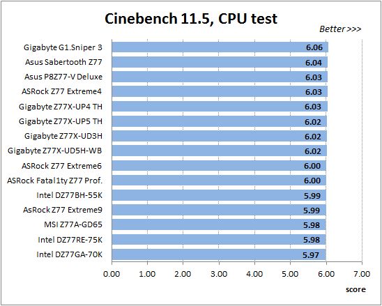 48 cinebench cpu test